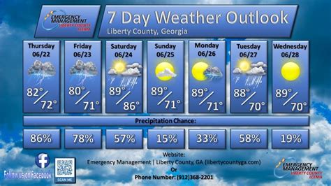 weather tomorrow|Weekly Weather Outlook .